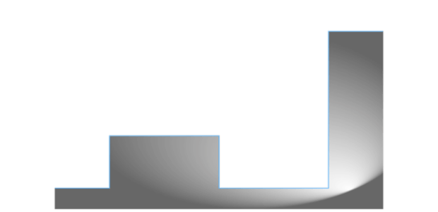 anychart.core.cartesian.series.StepArea.fill set asRadial created by AnyChart Team