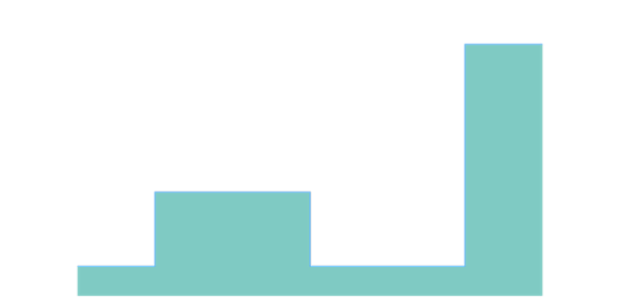 anychart.core.cartesian.series.StepArea.fill set asString created by AnyChart Team