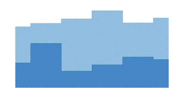 anychart.core.cartesian.series.StepArea.hatchFill get created by AnyChart Team