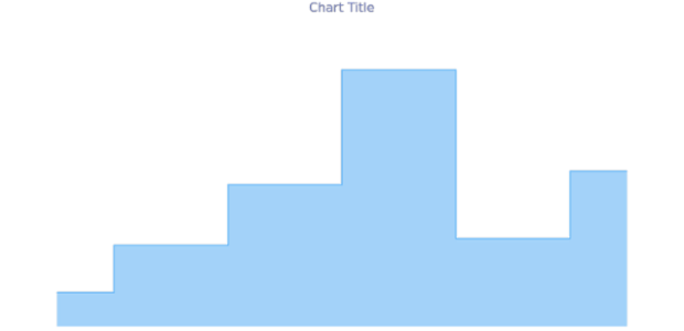 anychart.core.cartesian.series.StepArea.selectFill get created by AnyChart Team