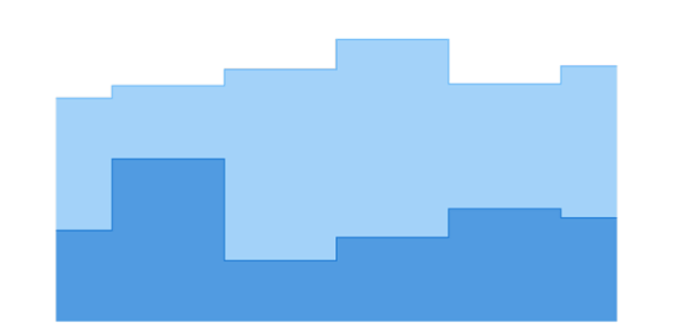 anychart.core.cartesian.series.StepArea.selectHatchFill get created by AnyChart Team