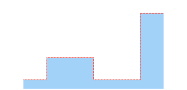 anychart.core.cartesian.series.StepArea.stroke set created by AnyChart Team