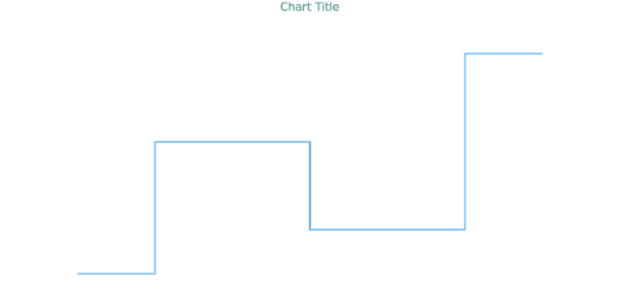 anychart.core.cartesian.series.StepLine.hoverStroke get created by AnyChart Team