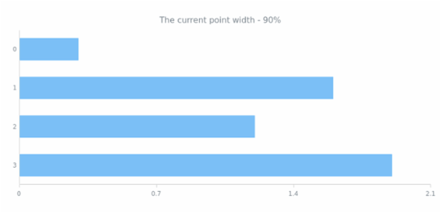 anychart.core.cartesian.series.WidthBased.pointWidth get created by AnyChart Team