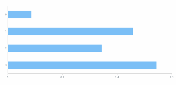 anychart.core.cartesian.series.WidthBased.pointWidth set created by AnyChart Team