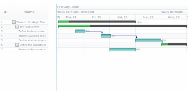 anychart.core.gantt.Timeline.baseFill set asLinear created by AnyChart Team