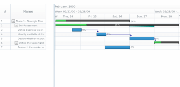anychart.core.gantt.Timeline.baselineFill set asArray created by AnyChart Team