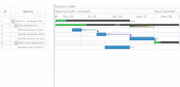 anychart.core.gantt.Timeline.baselineFill set asImg created by AnyChart Team
