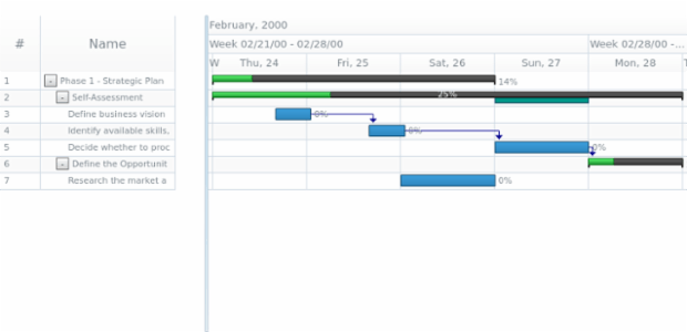 anychart.core.gantt.Timeline.baselineFill set asString created by AnyChart Team