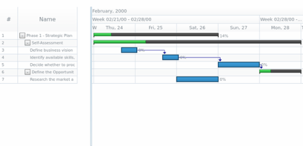 anychart.core.gantt.Timeline.baseStroke get created by AnyChart Team