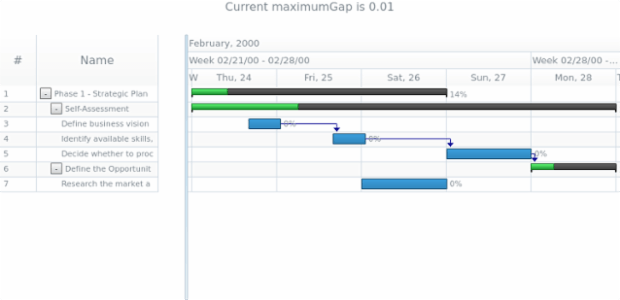 anychart.core.gantt.Timeline.maximumGap get created by AnyChart Team