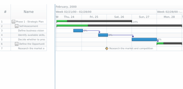 anychart.core.gantt.Timeline.milestoneFill set asImg created by AnyChart Team