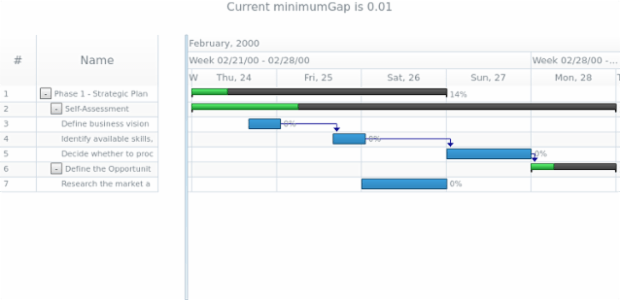 anychart.core.gantt.Timeline.minimumGap get created by AnyChart Team