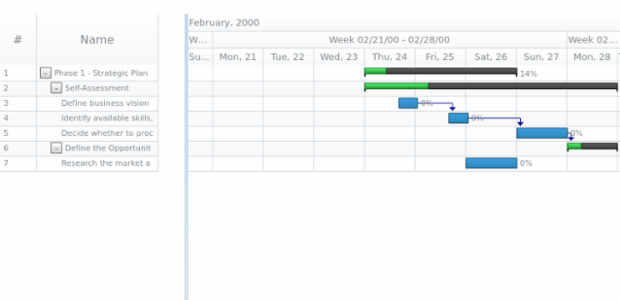anychart.core.gantt.Timeline.minimumGap set created by AnyChart Team