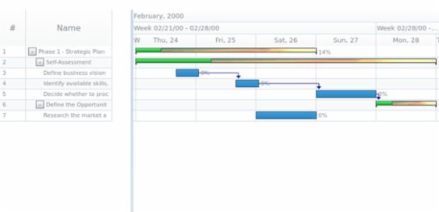 anychart.core.gantt.Timeline.parentFill set asImg created by AnyChart Team