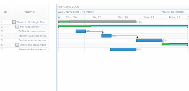 anychart.core.gantt.Timeline.parentFill set asLinear created by AnyChart Team