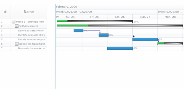 anychart.core.gantt.Timeline.parentFill set asRadial created by AnyChart Team