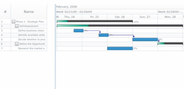 anychart.core.gantt.Timeline.progressFill set asArray created by AnyChart Team