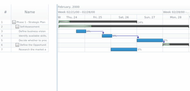 anychart.core.gantt.Timeline.progressFill set asRadial created by AnyChart Team
