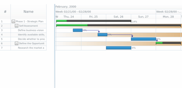 anychart.core.gantt.Timeline.rowEvenFill get created by AnyChart Team