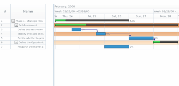 anychart.core.gantt.Timeline.rowEvenFill set asLinear created by AnyChart Team