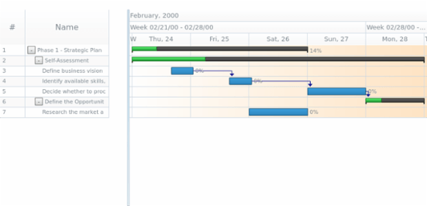 anychart.core.gantt.Timeline.rowFill get created by AnyChart Team