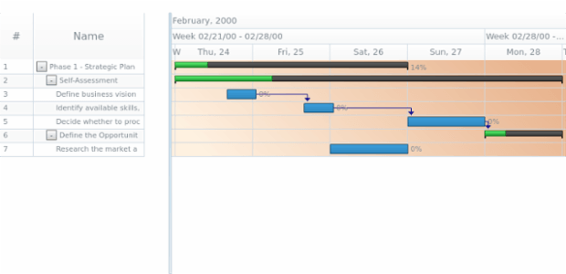 anychart.core.gantt.Timeline.rowFill set asLinear created by AnyChart Team