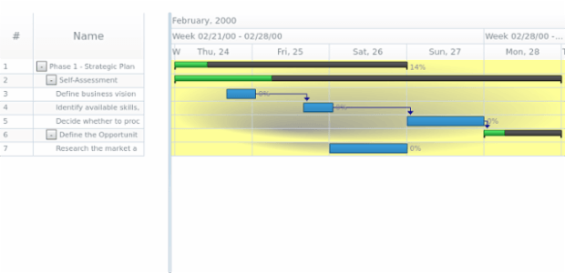 anychart.core.gantt.Timeline.rowFill set asRadial created by AnyChart Team