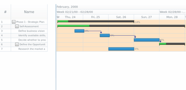 anychart.core.gantt.Timeline.rowFill set asString created by AnyChart Team