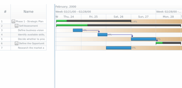 anychart.core.gantt.Timeline.rowOddFill get created by AnyChart Team