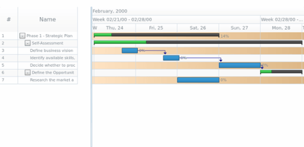 anychart.core.gantt.Timeline.rowOddFill set asArray created by AnyChart Team