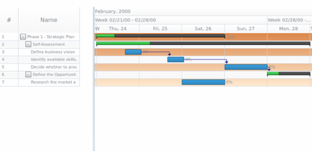 anychart.core.gantt.Timeline.rowOddFill set asLinear created by AnyChart Team