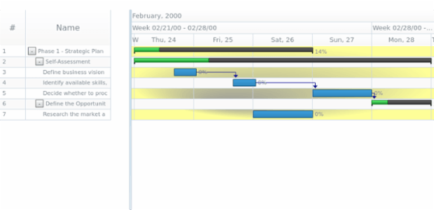 anychart.core.gantt.Timeline.rowOddFill set asRadial created by AnyChart Team