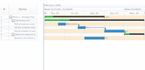 anychart.core.gantt.Timeline.rowOddFill set asString created by AnyChart Team