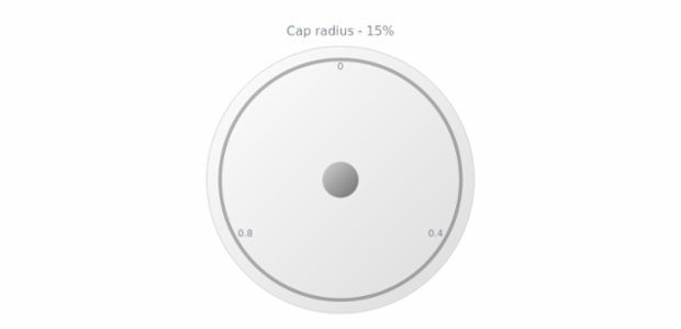 anychart.core.gauge.Cap.radius get created by AnyChart Team