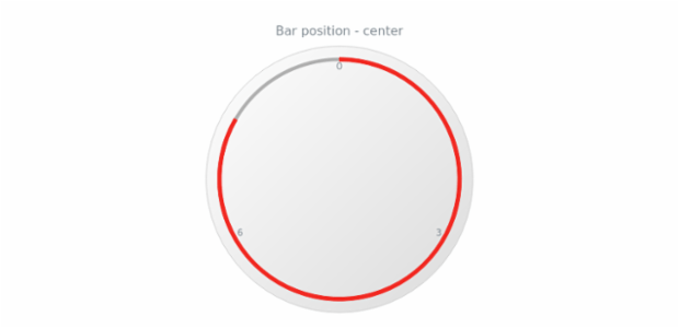 anychart.core.gauge.pointers.Bar.position get created by AnyChart Team