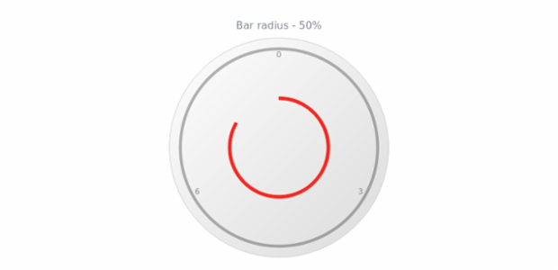 anychart.core.gauge.pointers.Bar.radius get created by AnyChart Team