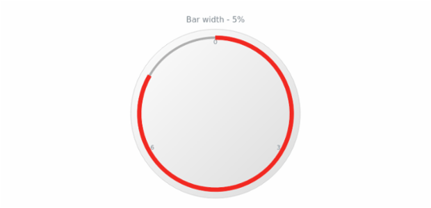anychart.core.gauge.pointers.Bar.width get created by AnyChart Team