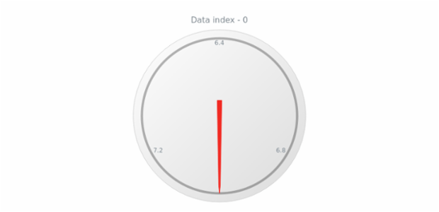 anychart.core.gauge.pointers.Base.dataIndex get created by AnyChart Team
