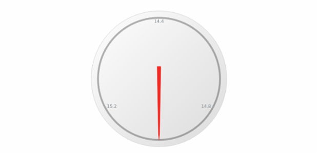 anychart.core.gauge.pointers.Base.dataIndex set created by AnyChart Team