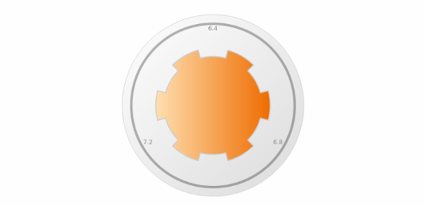anychart.core.gauge.pointers.Base.fill set asArray created by AnyChart Team