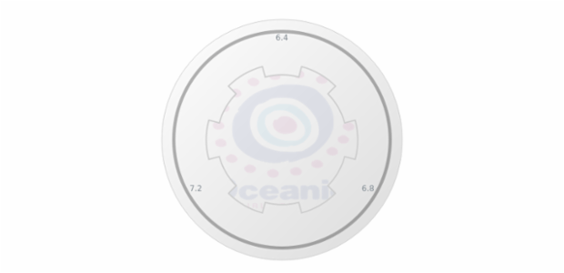 anychart.core.gauge.pointers.Base.fill set asImg created by AnyChart Team