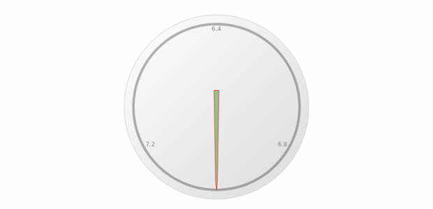 anychart.core.gauge.pointers.Base.fill set asOpacity created by AnyChart Team