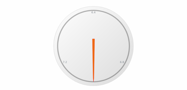 anychart.core.gauge.pointers.Base.fill set asString created by AnyChart Team