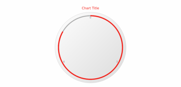 anychart.core.gauge.pointers.Base.stroke get created by AnyChart Team