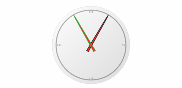 anychart.core.gauge.pointers.Base.stroke set asFunc created by AnyChart Team