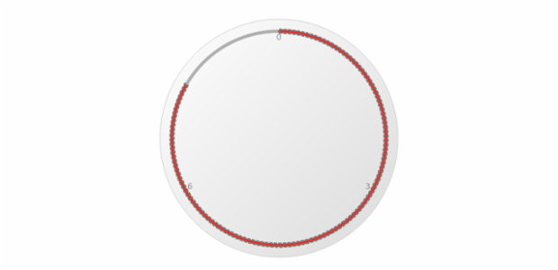 anychart.core.gauge.pointers.Base.stroke set created by AnyChart Team