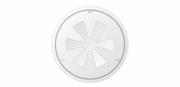 anychart.core.gauge.pointers.Knob.bottomRadius set created by AnyChart Team