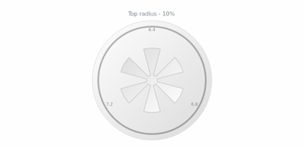 anychart.core.gauge.pointers.Knob.topRadius get created by AnyChart Team