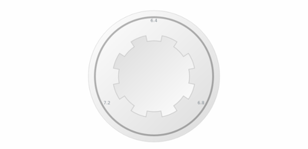 anychart.core.gauge.pointers.Knob.verticesCount set created by AnyChart Team